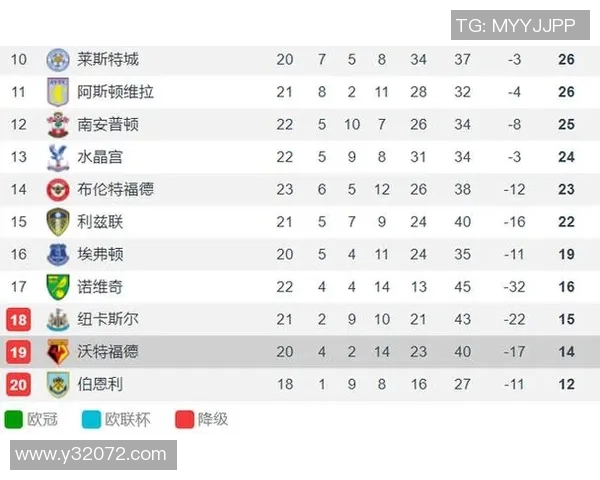 布莱顿与伯恩利对决前瞻分析及双方近期状态评估 布莱顿与伯恩利对决前瞻分析及双方近期状态评估